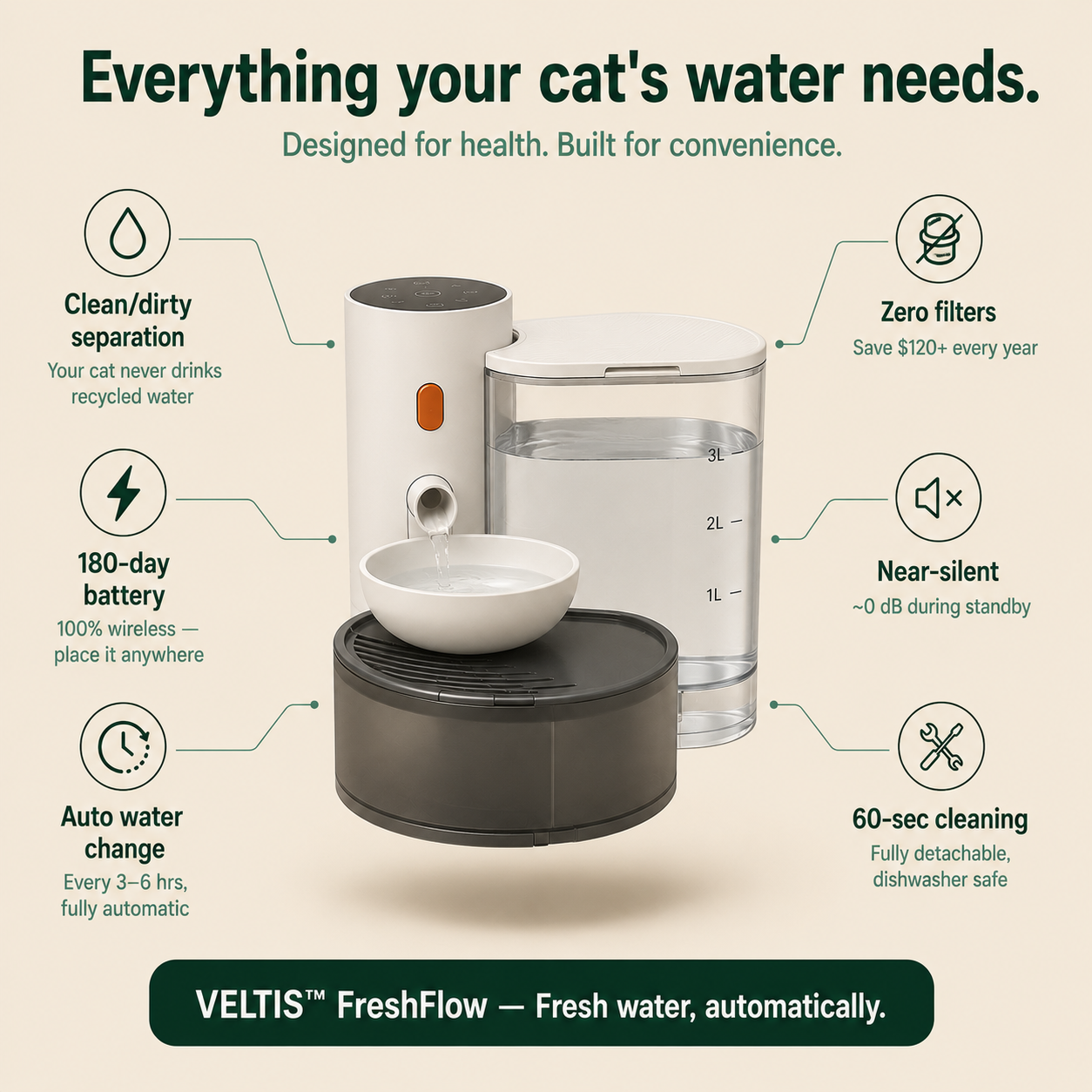 APEXPUL™ FreshFlow Self-Refill Cat Fountain
