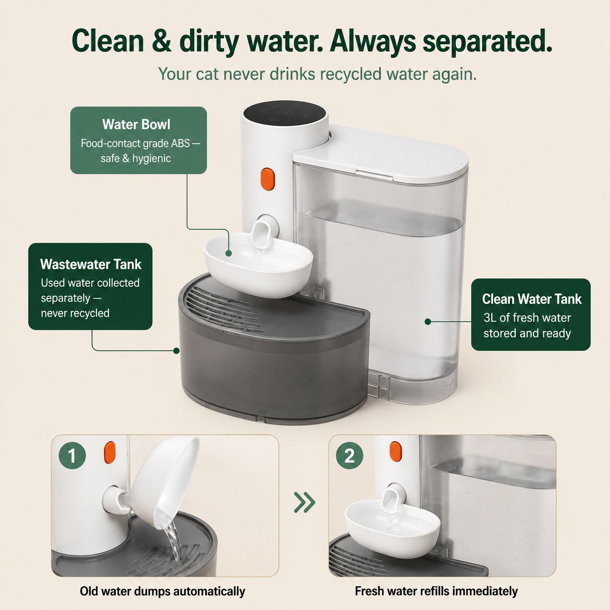 APEXPUL™ FreshFlow Self-Refill Cat Fountain