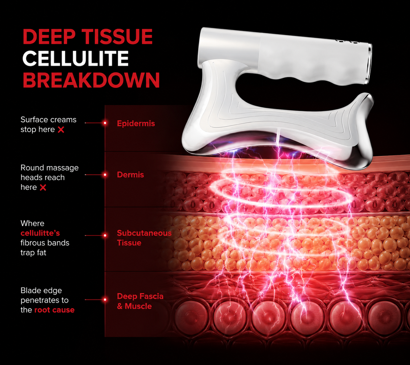 Apexpul™ Massage Tool — EMS + Vibration + Heat